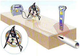 Détecteur de câbles et de canalisations radiodetection RD8000 - Visioreso